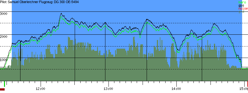 Barometer